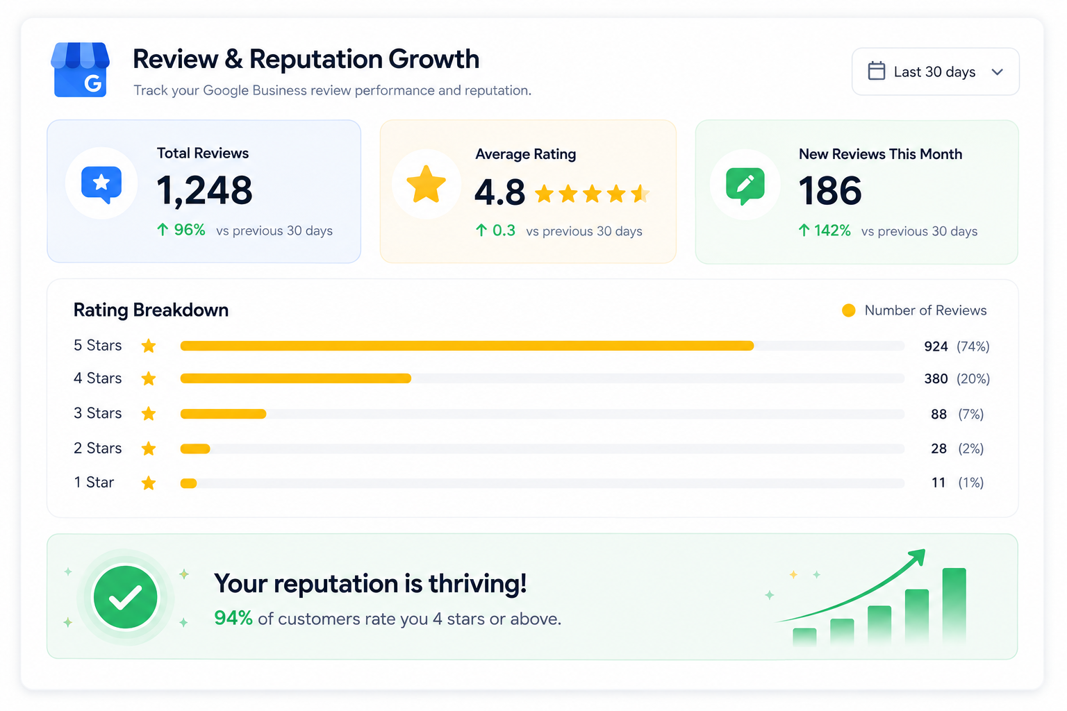 Client local search ranking report