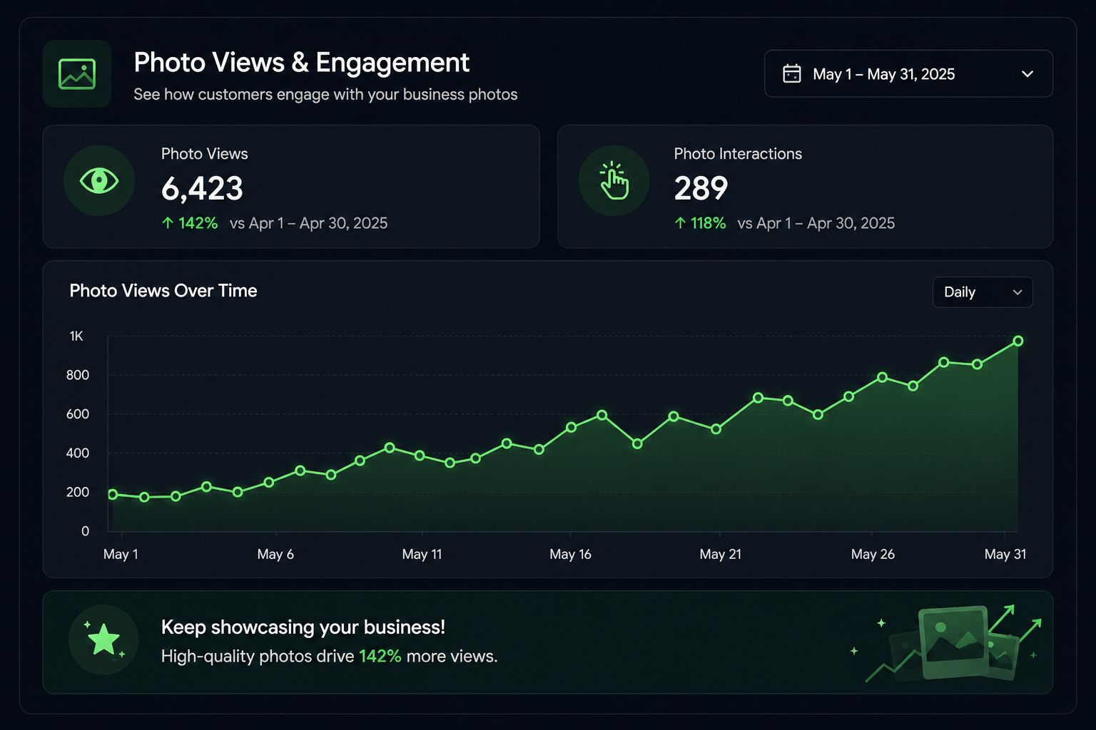 Client GMB performance overview report
