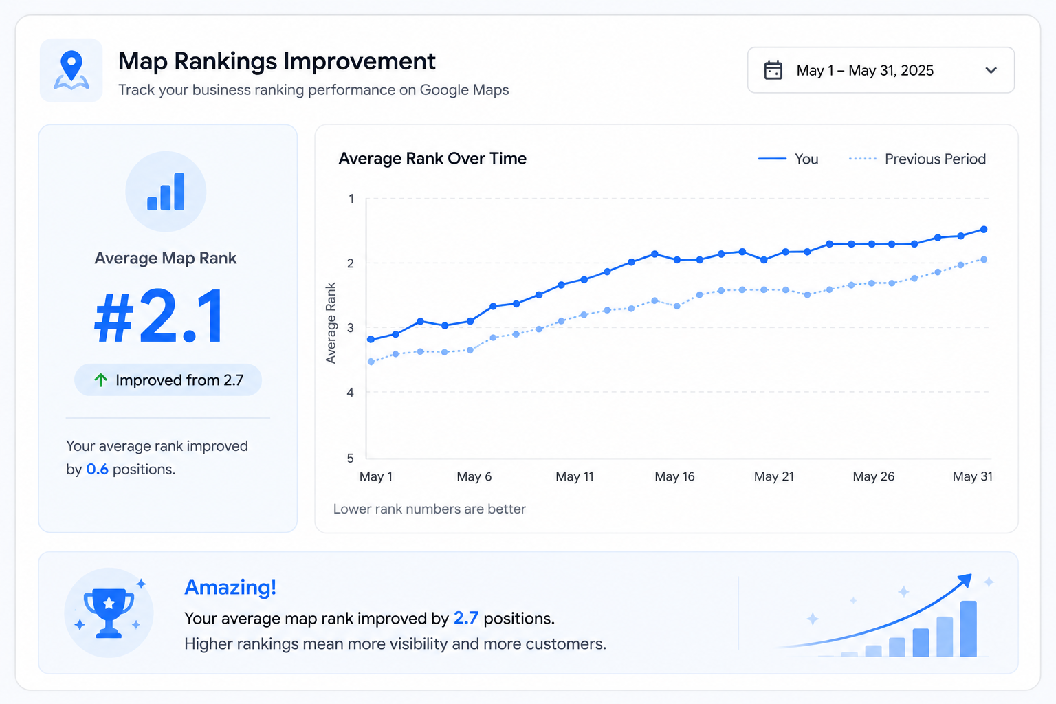Client Google Maps views growth report