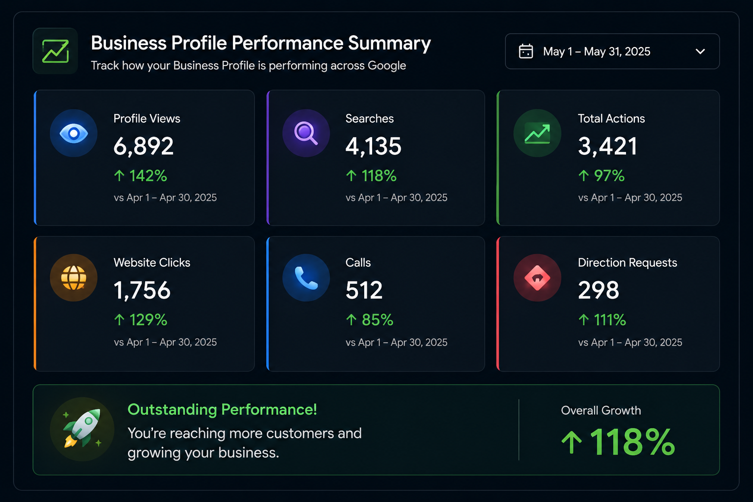 Client search terms and discovery report